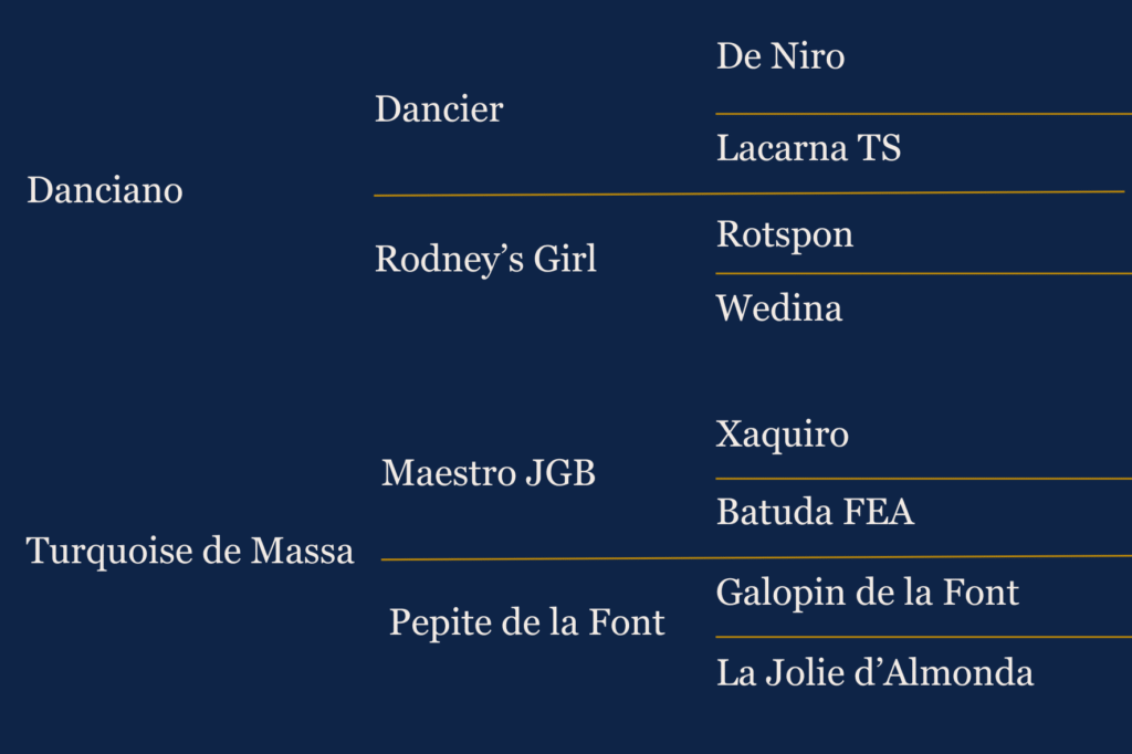 Généalogie Doriane de Malleret