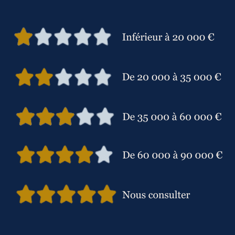 Tarifs des chevaux Elite Dressage Horses