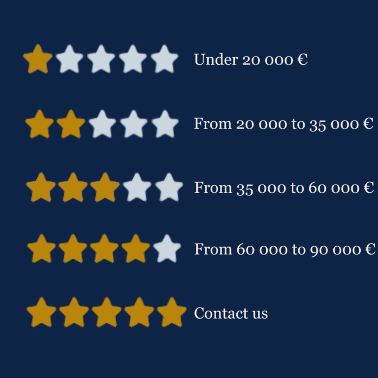 Tarif des chevaux en anglais